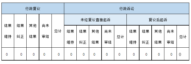 政府信息公開行政複議、行政訴訟情況