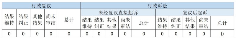 政府信息公開行政複議、行政訴訟情況