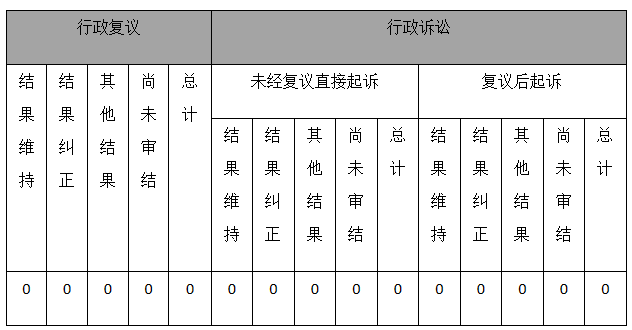 政府信息公開行政複議、行政訴訟情況