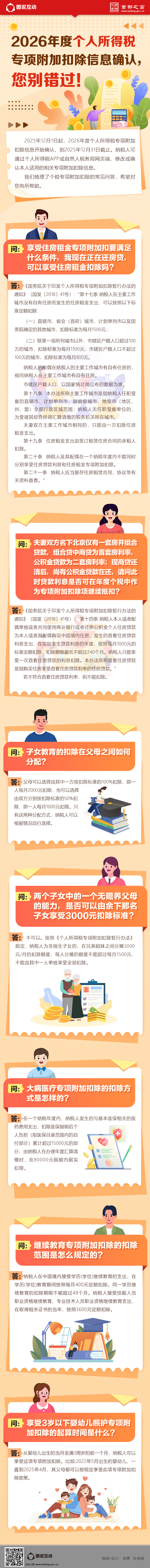 2026年度個人所得稅專項附加扣除信息確認，您別錯過！