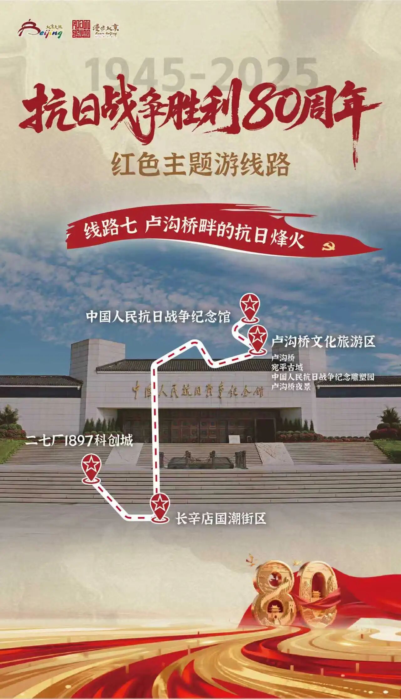 紀念抗日戰爭勝利80周年紅色主題遊線路