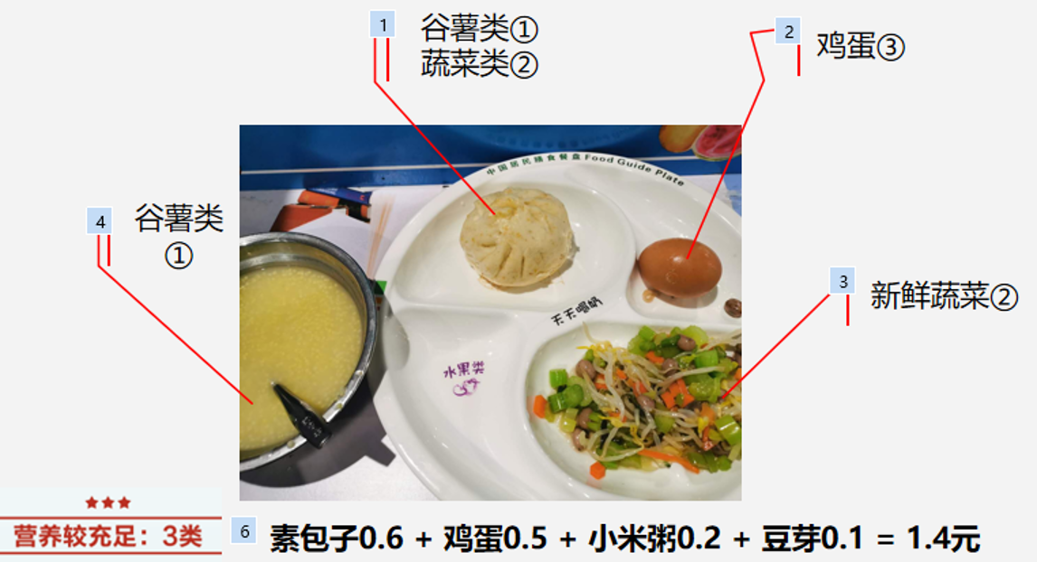 融合膳食營養，打造美好校園