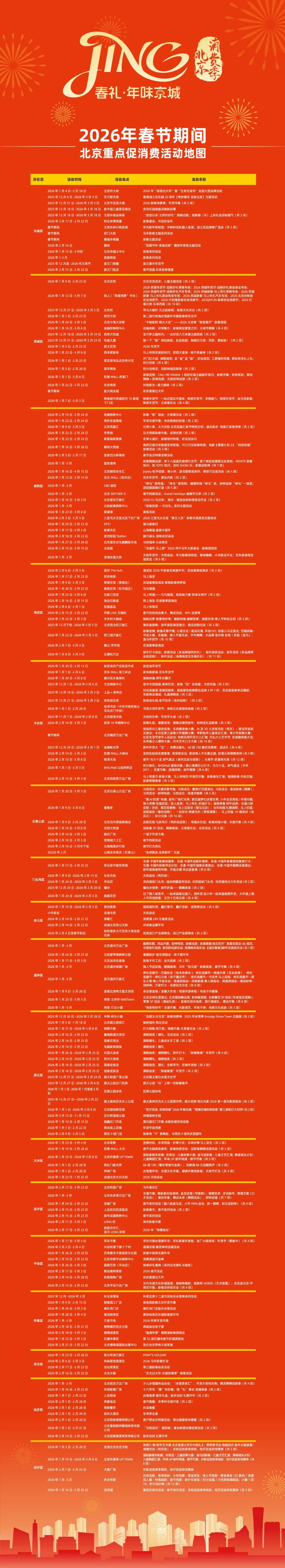 過年必看！2026年春節期間北京重點促消費活動地圖