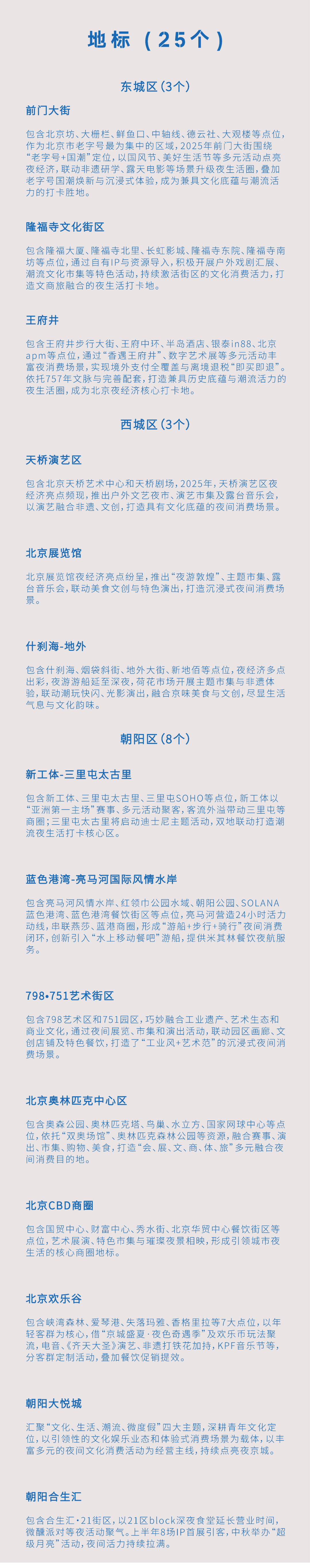 2025“夜京城”地標