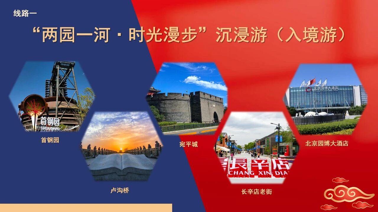 六條特色線路，暢遊豐台新體驗