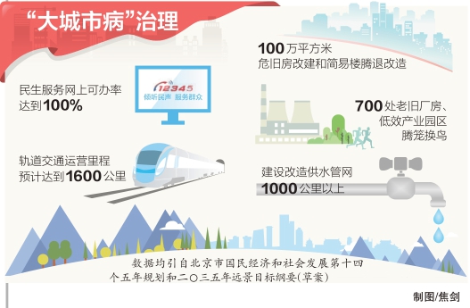 “大城市病”治理