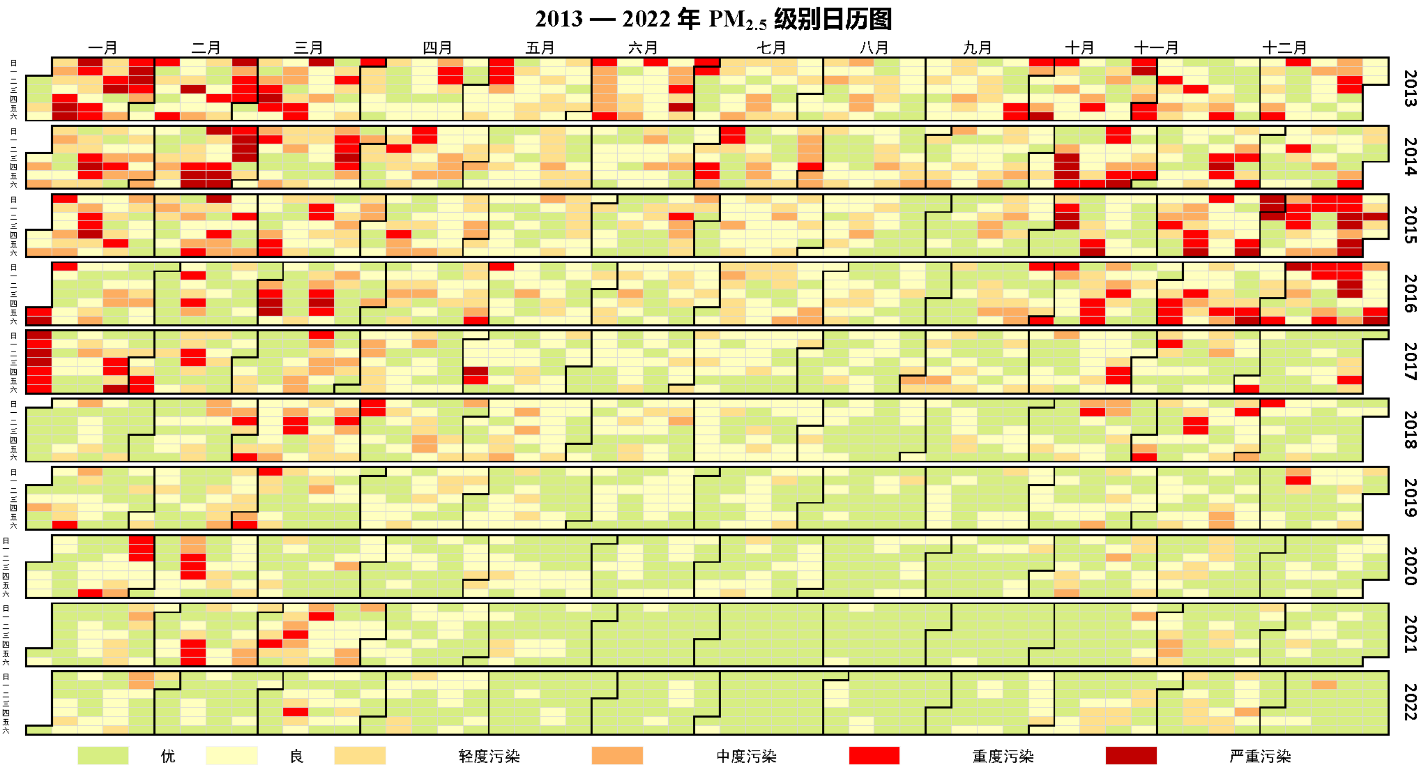 圖12 2013-2022年PM2.5級別日曆圖