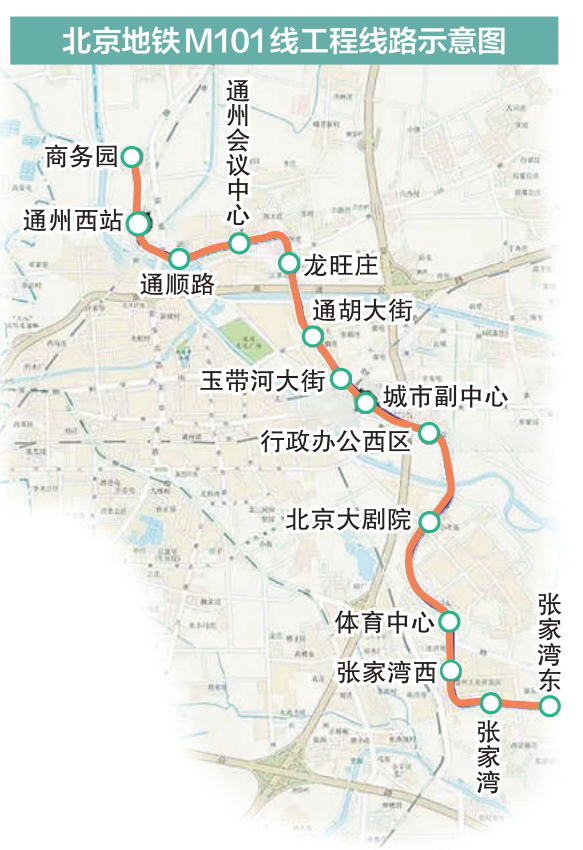 服務城市副中心全域 共設車站14座,均為地下線 地鐵M101線啟動全麵建設 服務城市副中心全域 共設車站14座,均為地下線 地鐵M101線啟動全麵建設