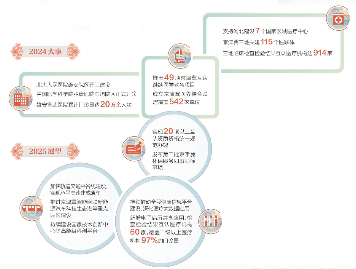 三地就醫日趨協同便捷 三地就醫日趨協同便捷