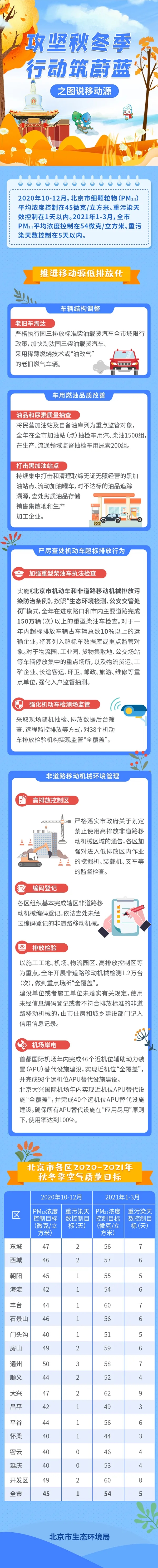 圖解:攻堅秋冬季 行動築蔚藍之圖說移動源 圖解:攻堅秋冬季 行動築蔚藍之圖說移動源
