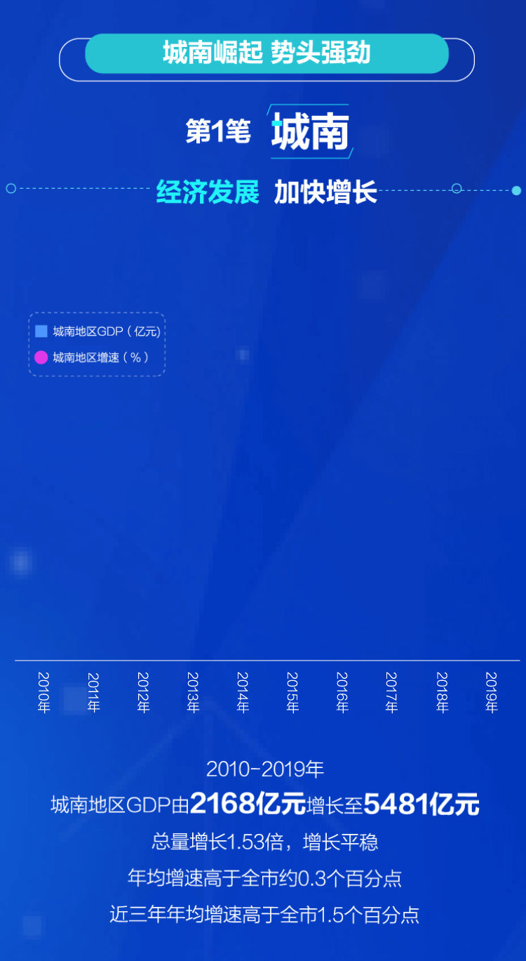 力透紙背18筆!書寫北京新“城南” 力透紙背18筆!書寫北京新“城南”