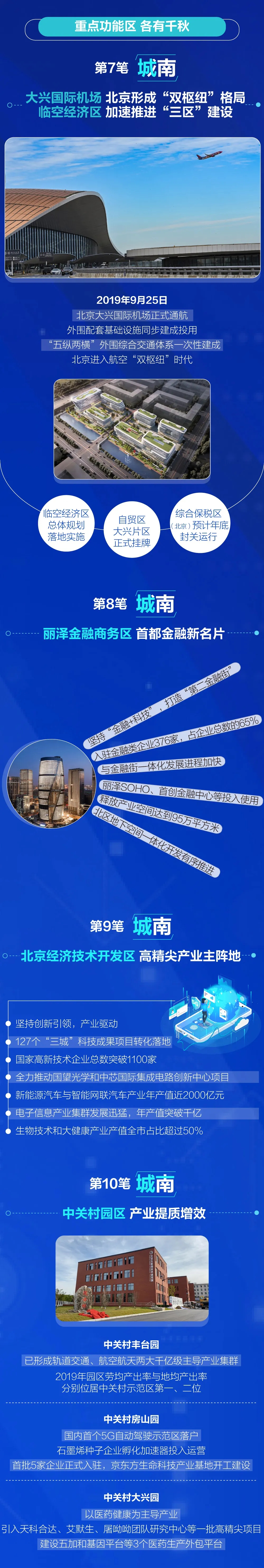 力透紙背18筆!書寫北京新“城南” 力透紙背18筆!書寫北京新“城南”