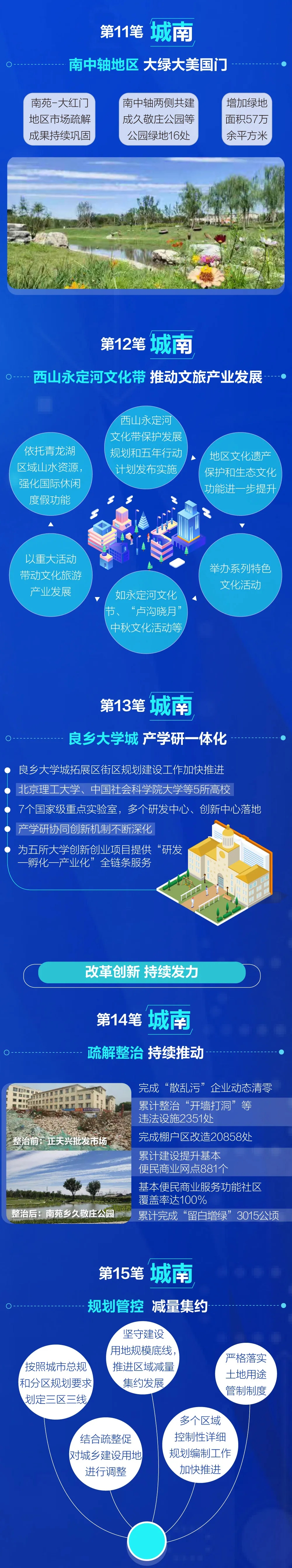 力透紙背18筆!書寫北京新“城南” 力透紙背18筆!書寫北京新“城南”