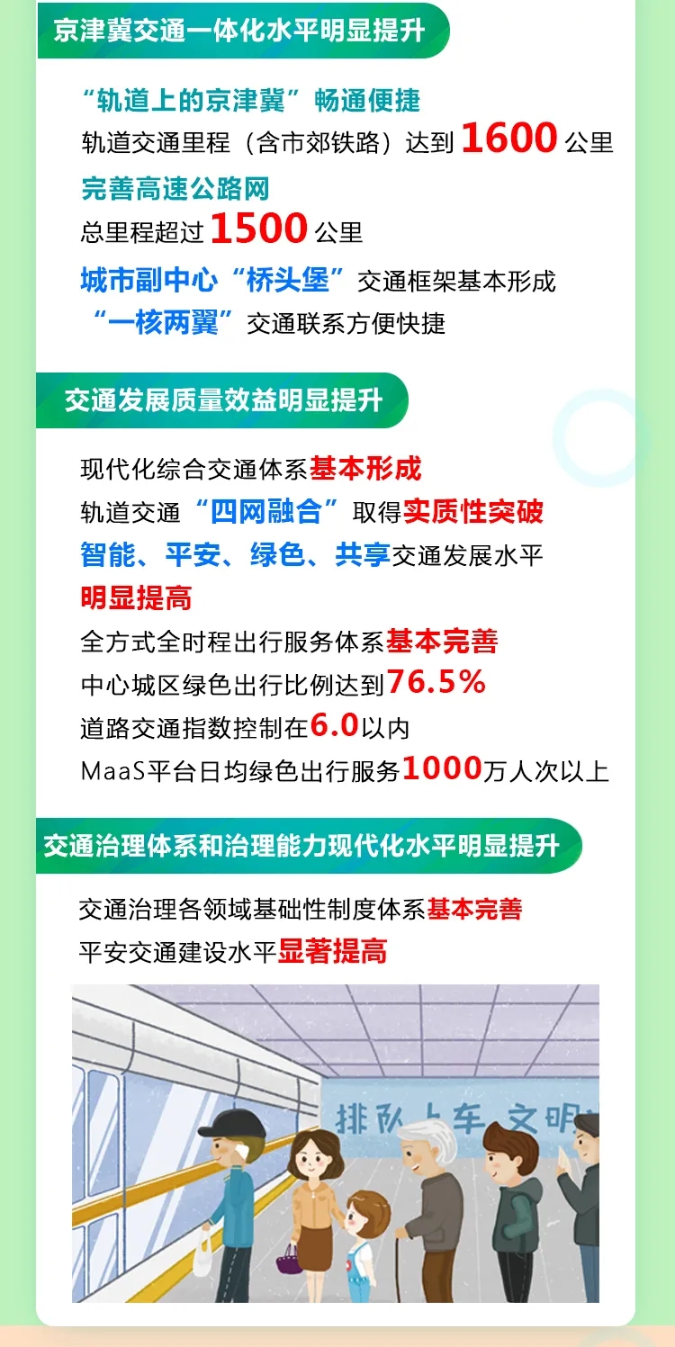 一圖讀懂:2021年北京市交通工作報告(二) 一圖讀懂:2021年北京市交通工作報告(二)
