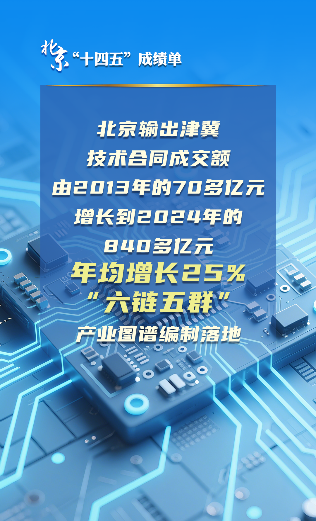 北京“十四五”經濟社會發展成績單