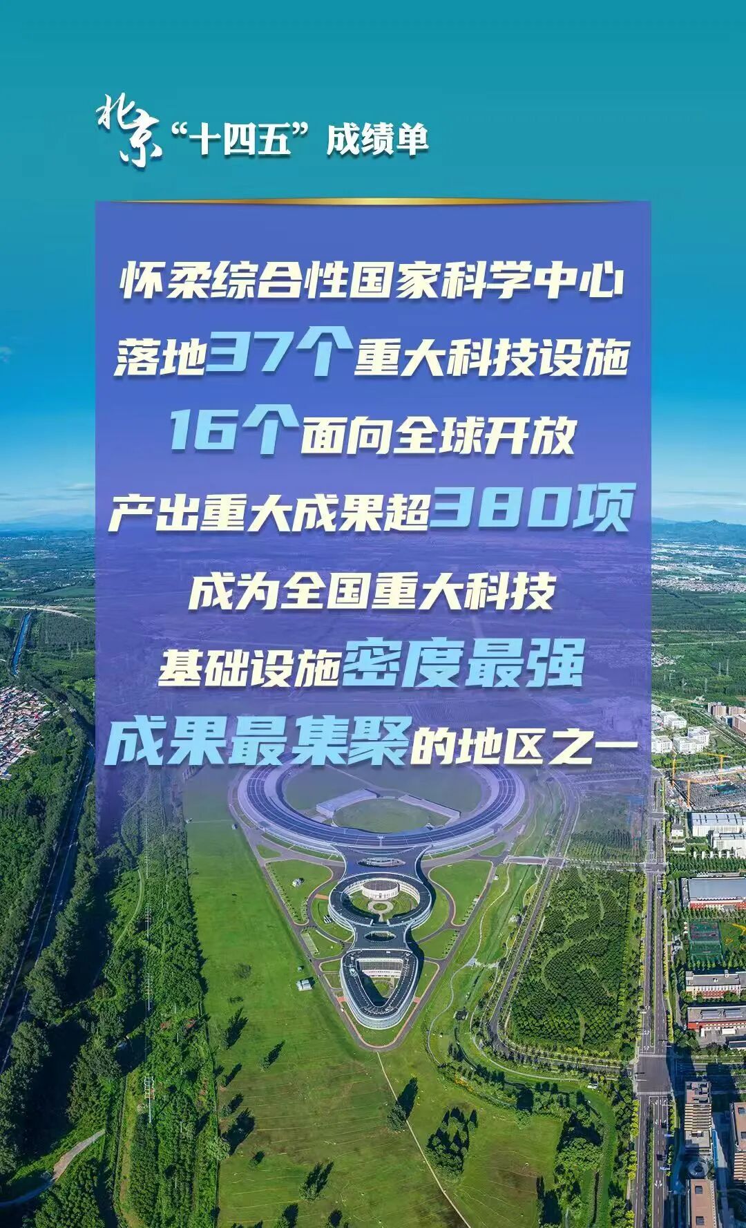 北京“十四五”經濟社會發展成績單