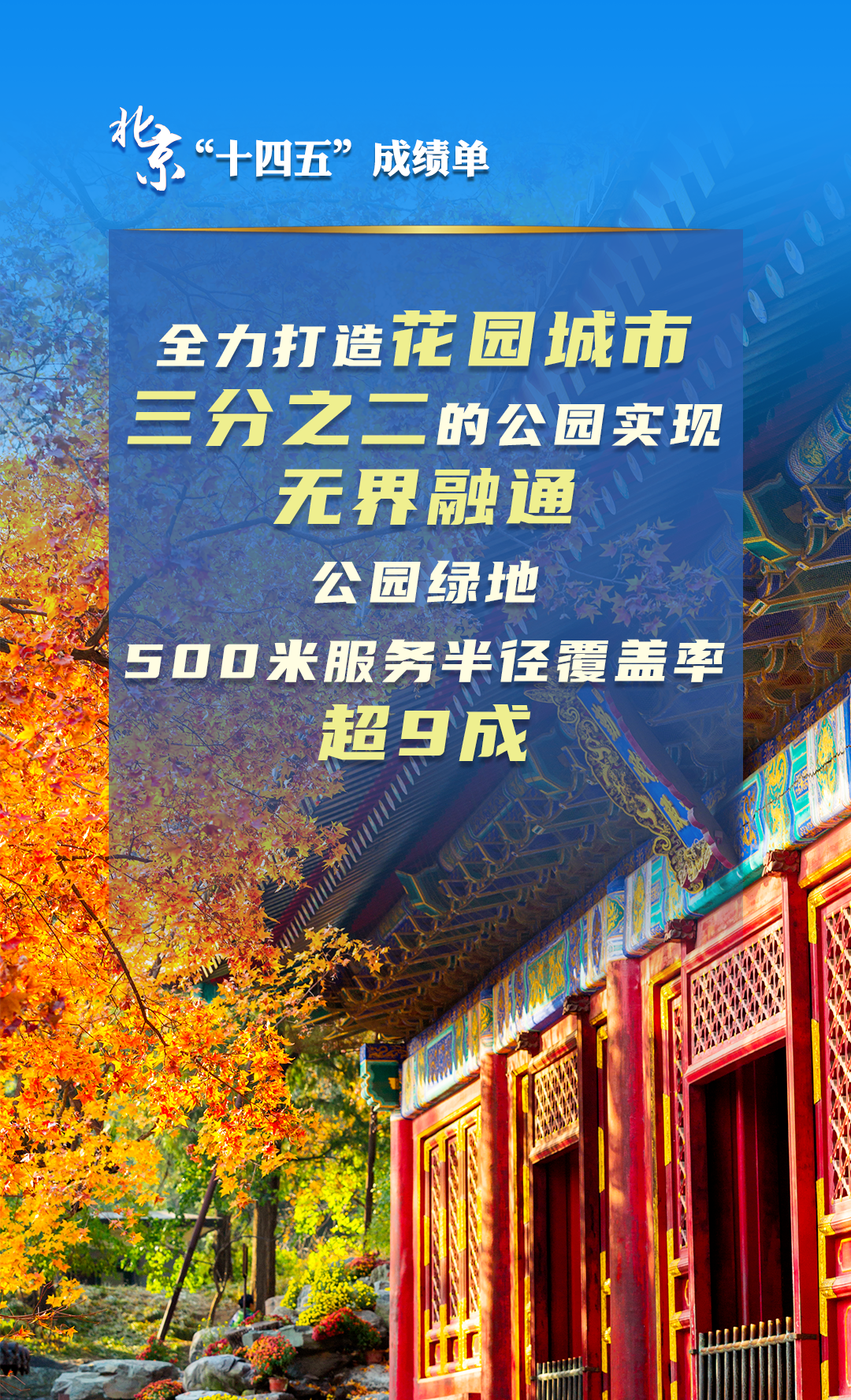 北京“十四五”經濟社會發展成績單