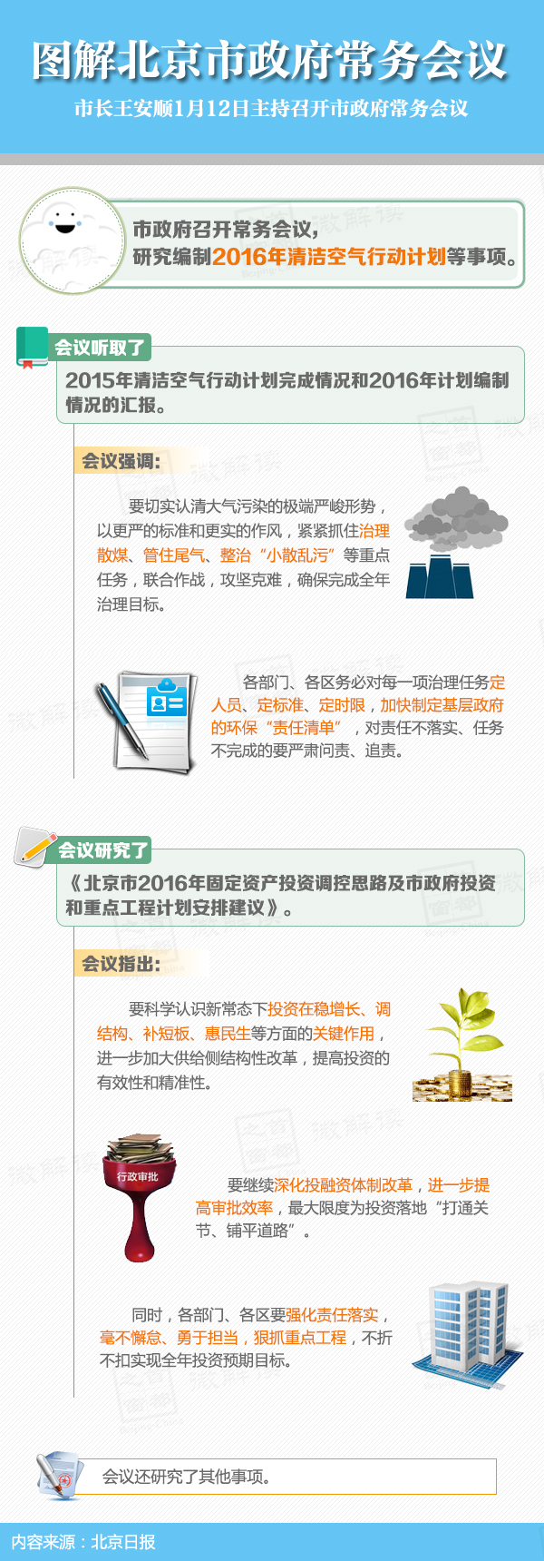 圖解2016年1月12日北京市政府常務會議