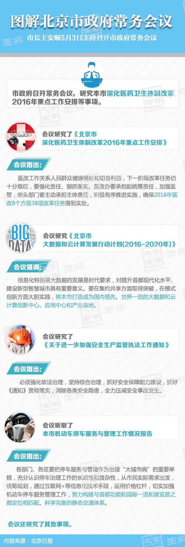 圖解2016年5月3日北京市政府常務會議