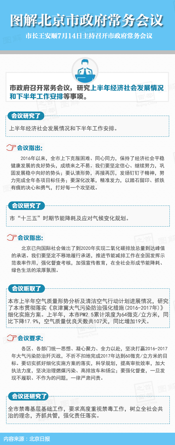 圖解2016年7月14日北京市政府常務會議