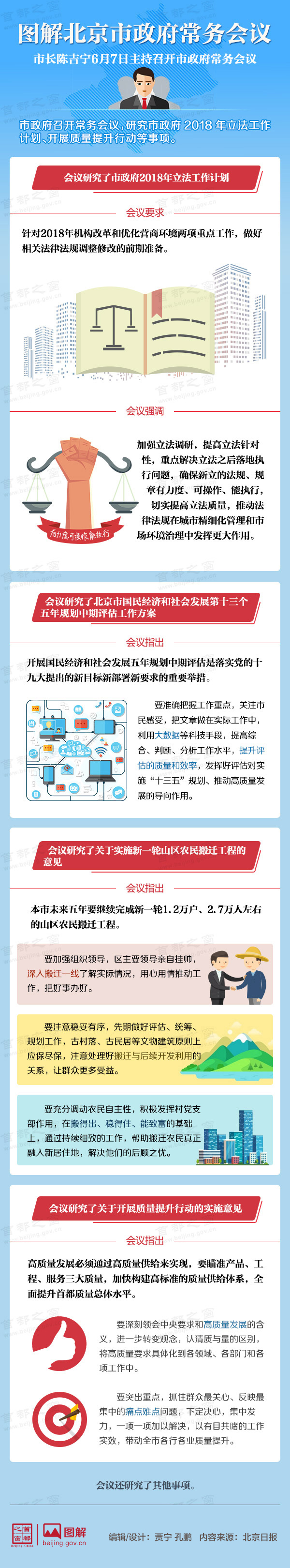 圖解2018年6月7日北京市政府常務會議