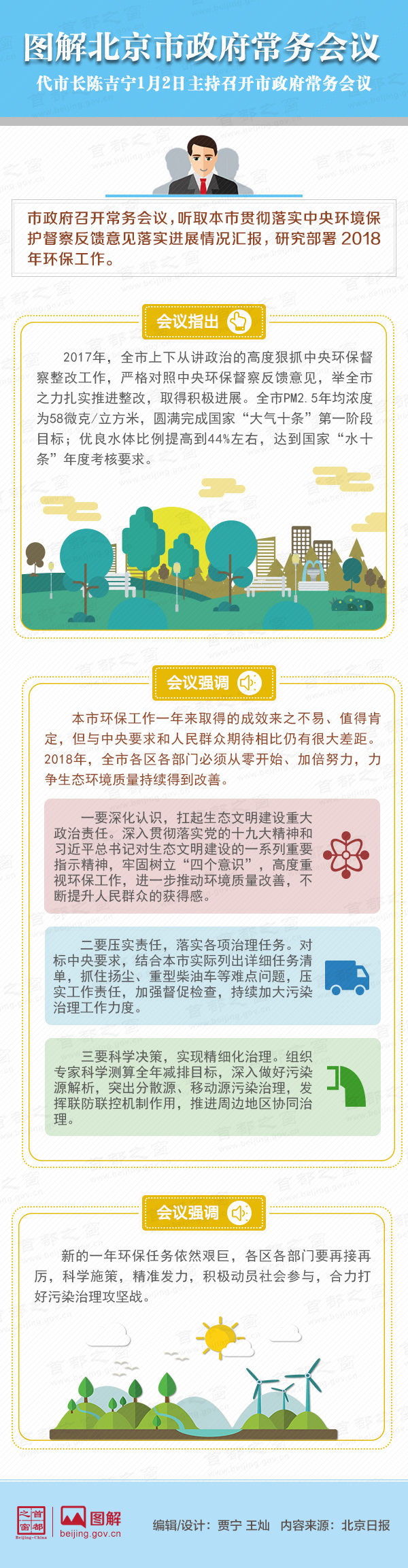 圖解2018年1月2日北京市政府常務會議