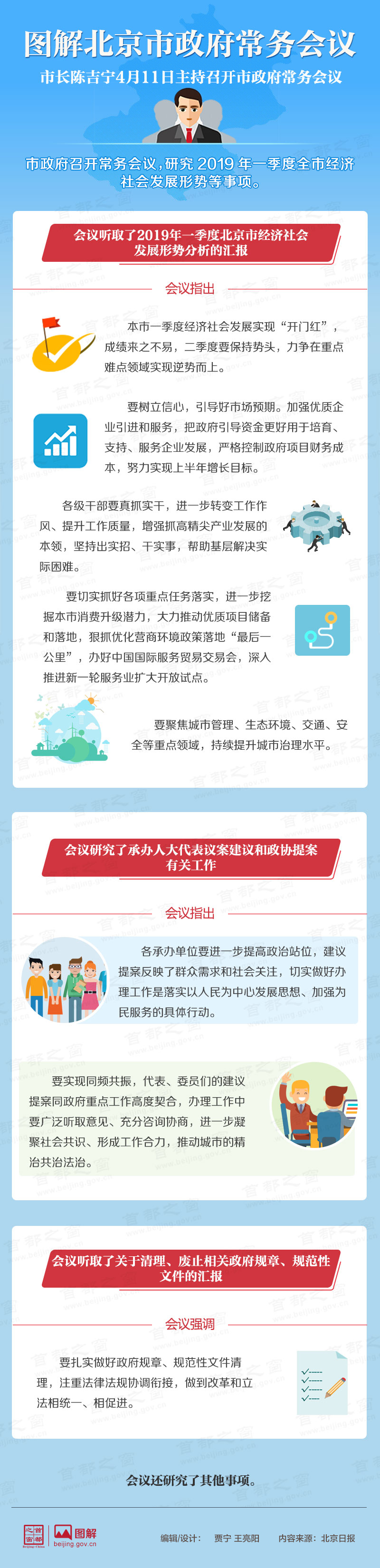 圖解2019年4月11日北京市政府常務會議