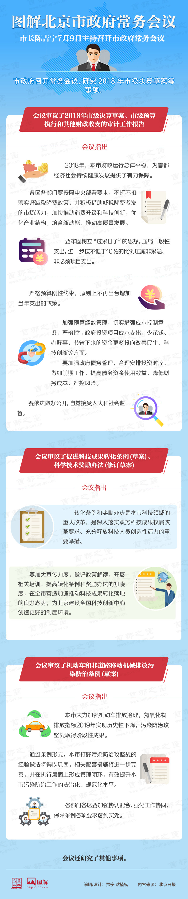 圖解2019年7月9日北京市政府常務會議