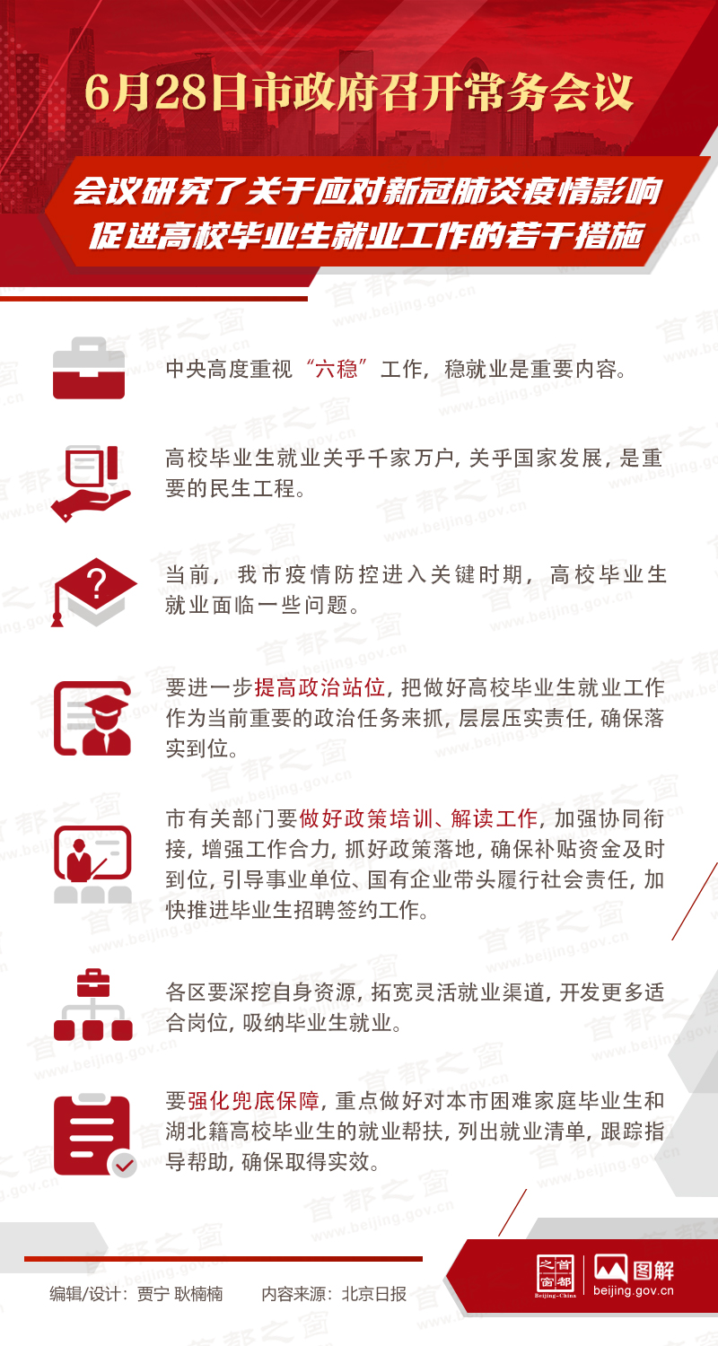 6月28日市政府召開常務會議會議研究了關於應對新冠肺炎疫情影響促進高校畢業生就業工作的若幹措施