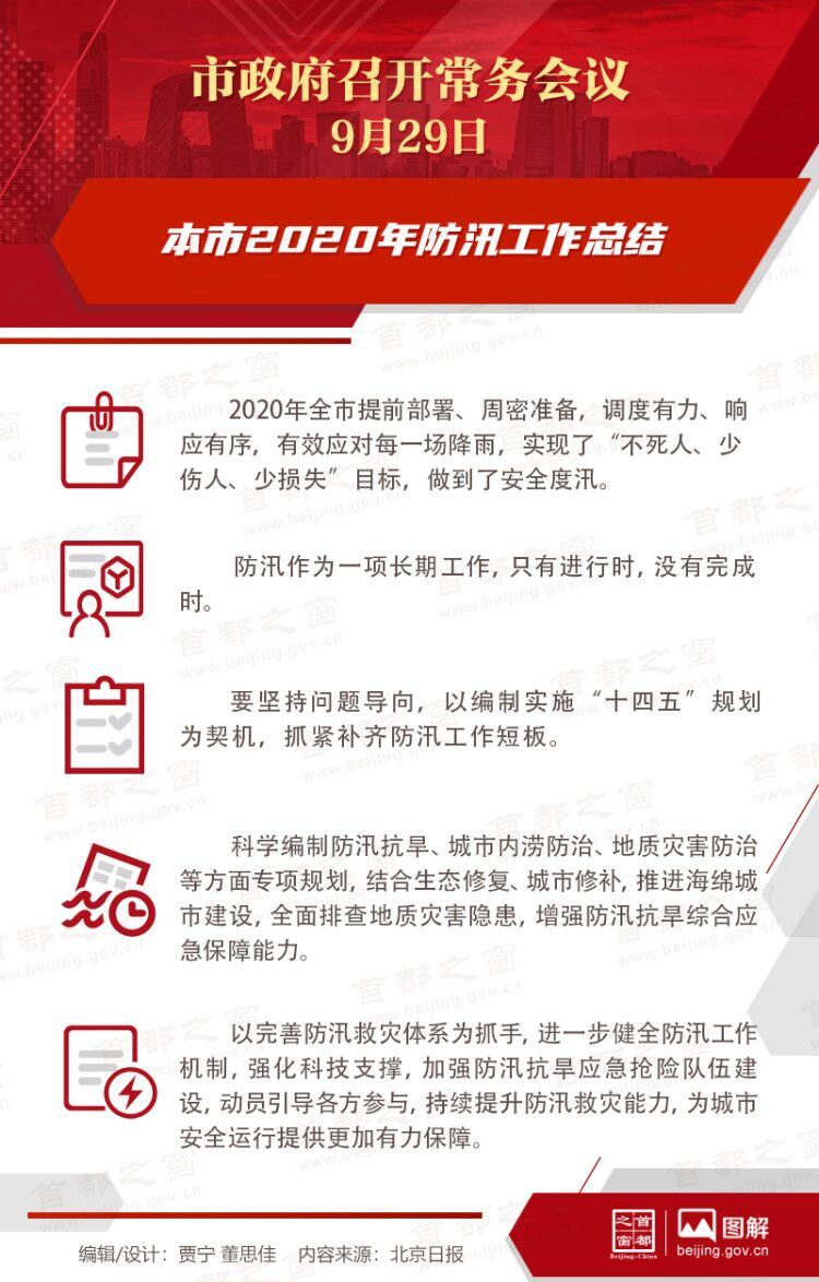 市政府常務會議：本市2020年防汛工作總結