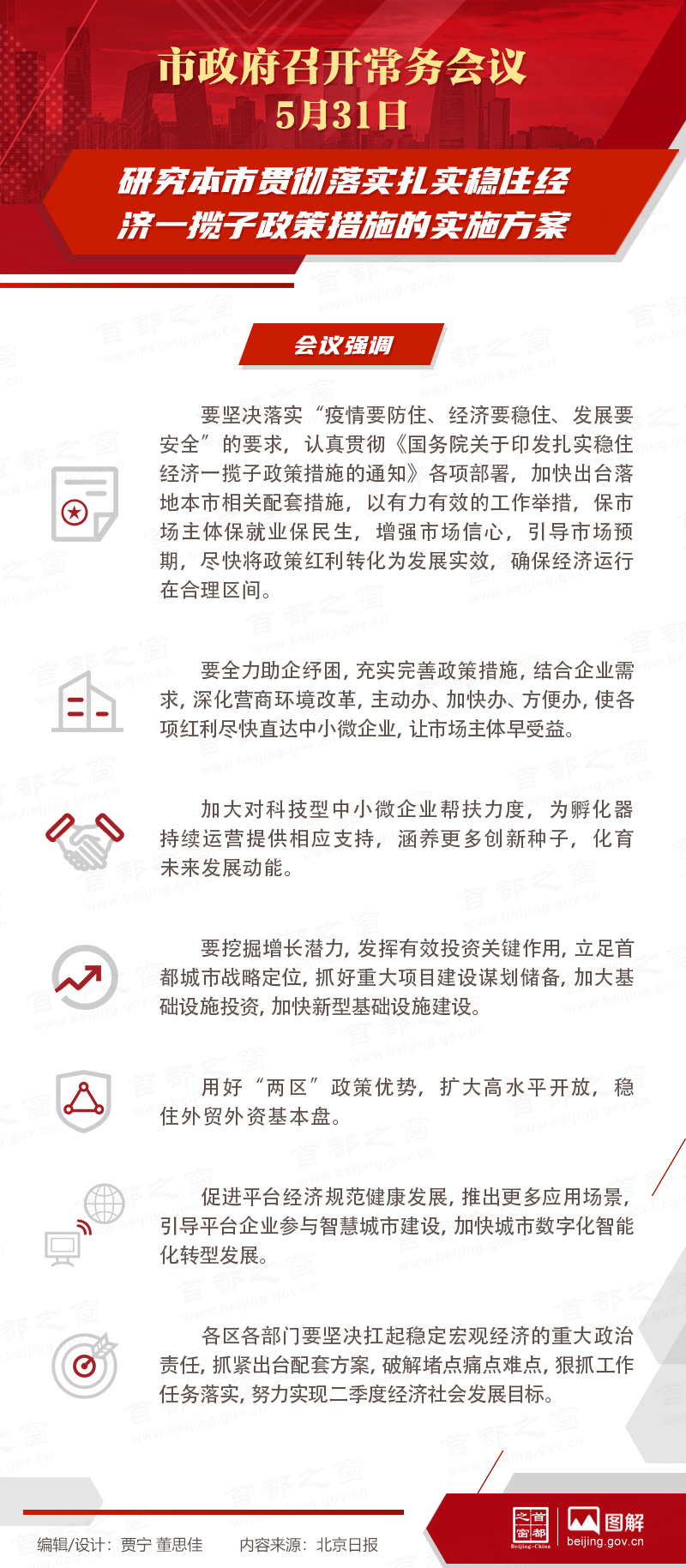 市政府常務會議:研究本市貫徹落實紮實穩住經濟一攬子政策措施的實施方案 市政府常務會議:研究本市貫徹落實紮實穩住經濟一攬子政策措施的實施方案