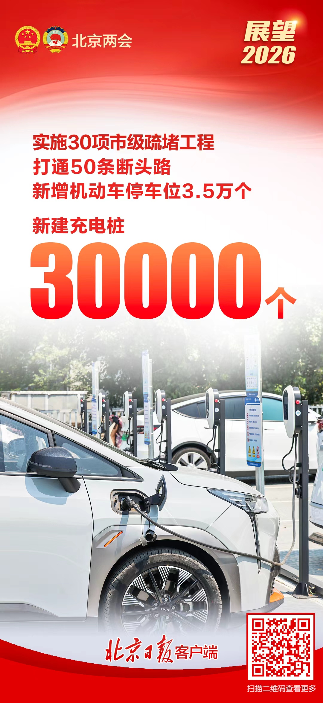 展望2026！速覽北京市政府工作報告裏的民生紅包