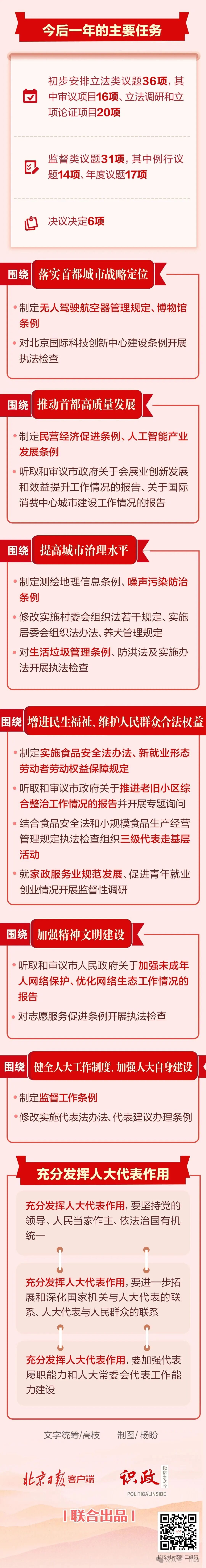 一圖讀懂北京市人大常委會工作報告 一圖讀懂北京市人大常委會工作報告