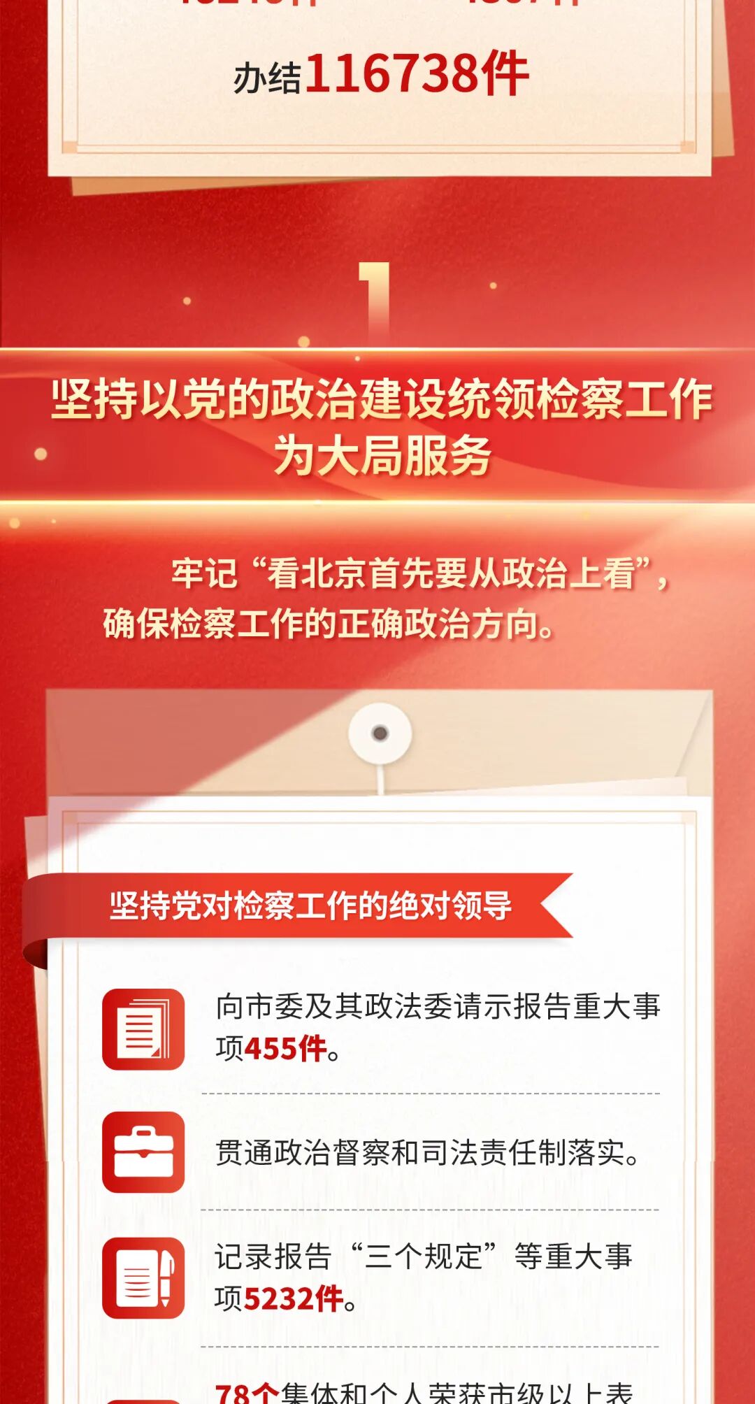 一圖讀懂北京市人民檢察院工作報告 一圖讀懂北京市人民檢察院工作報告