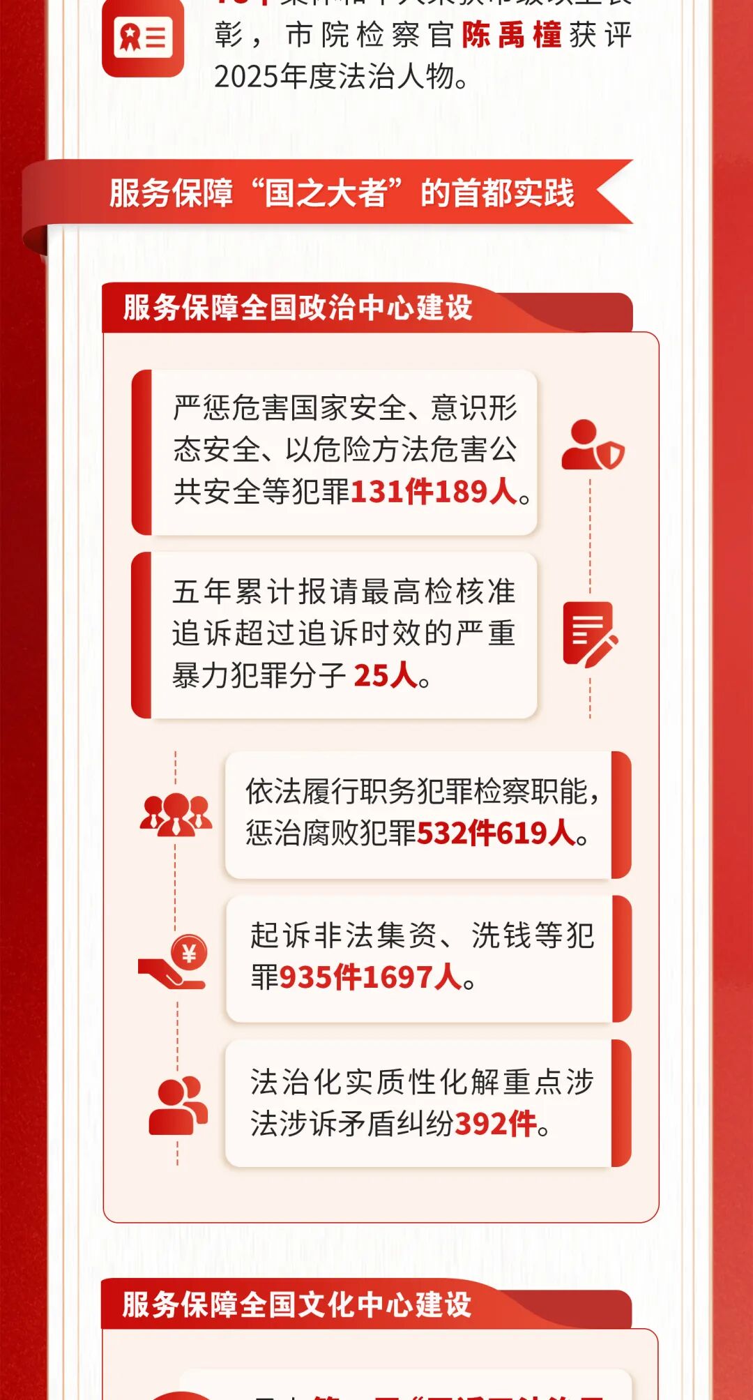 一圖讀懂北京市人民檢察院工作報告 一圖讀懂北京市人民檢察院工作報告