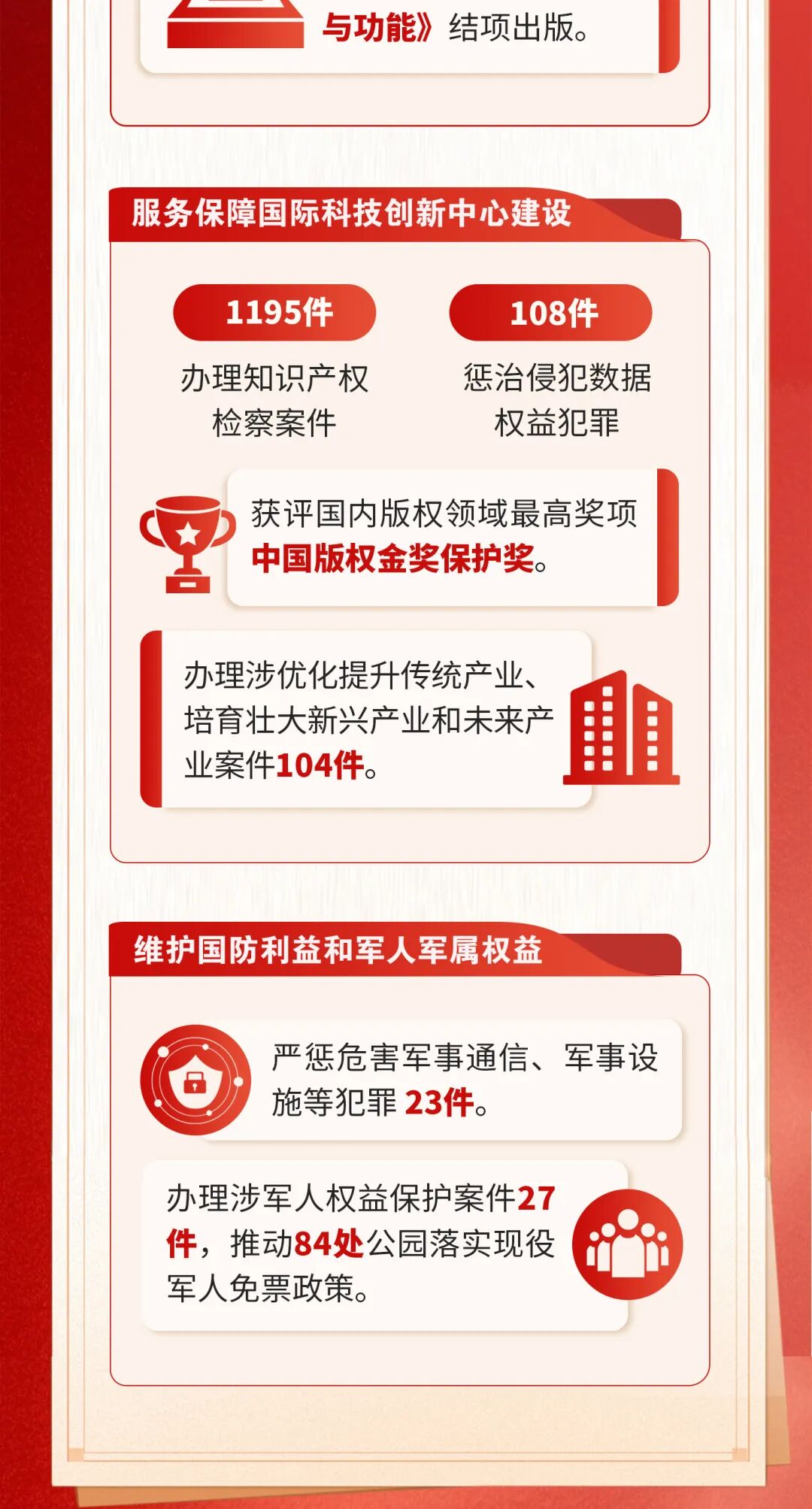 一圖讀懂北京市人民檢察院工作報告 一圖讀懂北京市人民檢察院工作報告