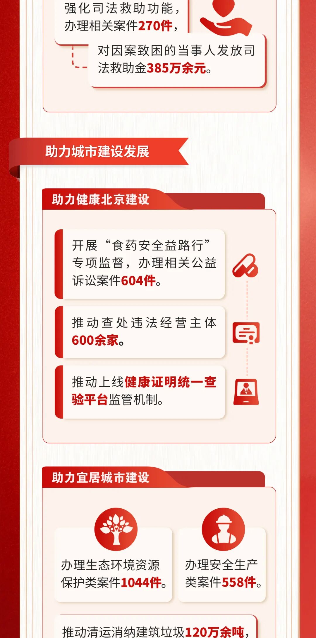 一圖讀懂北京市人民檢察院工作報告 一圖讀懂北京市人民檢察院工作報告
