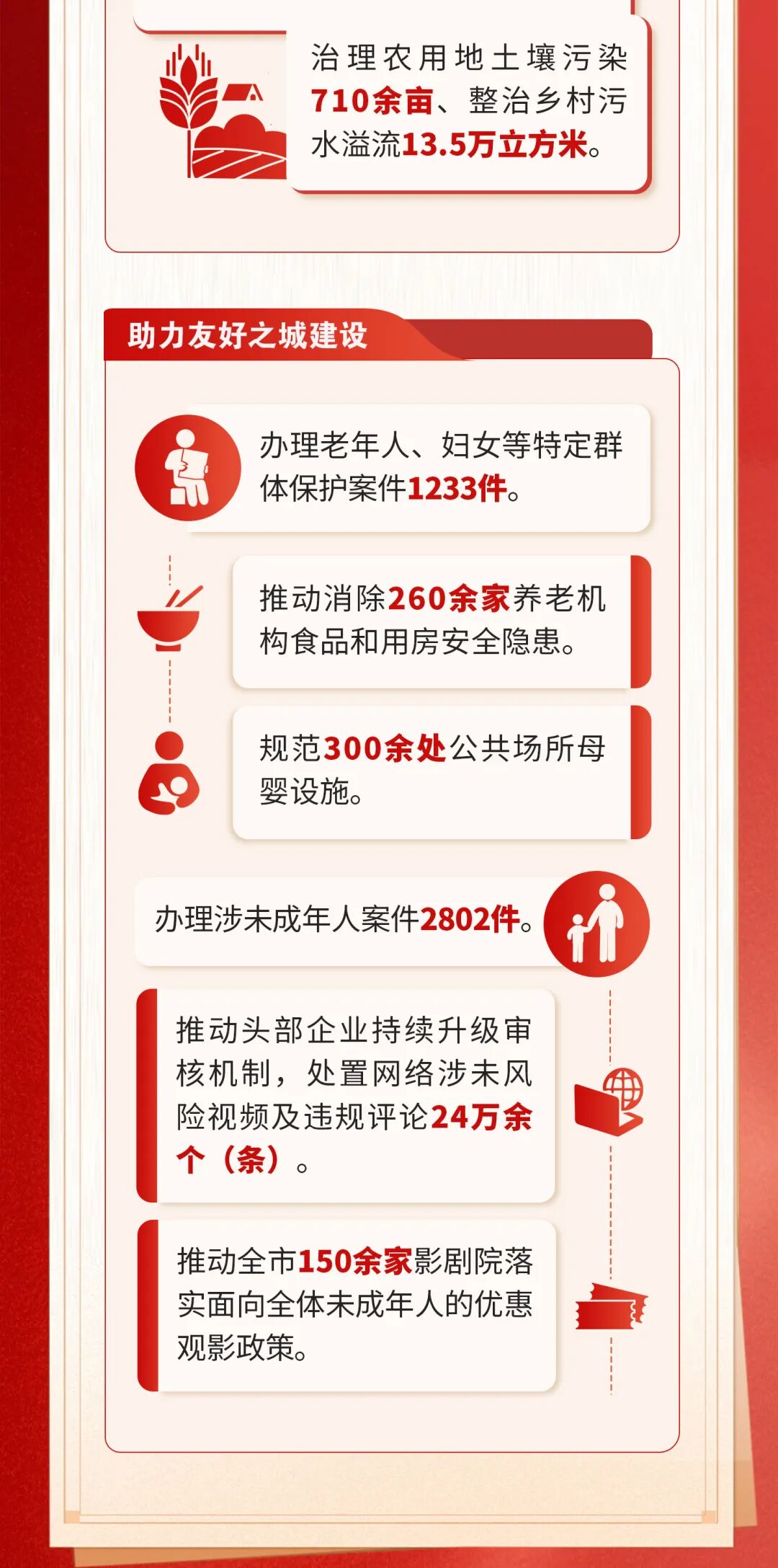 一圖讀懂北京市人民檢察院工作報告 一圖讀懂北京市人民檢察院工作報告