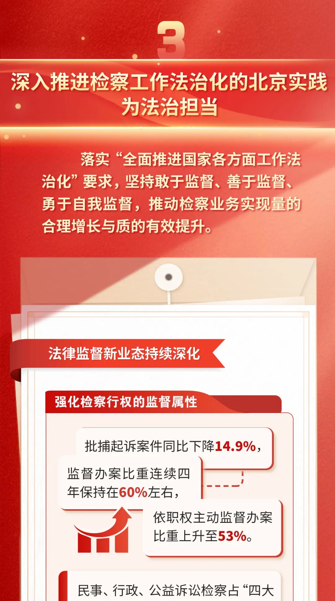 一圖讀懂北京市人民檢察院工作報告 一圖讀懂北京市人民檢察院工作報告