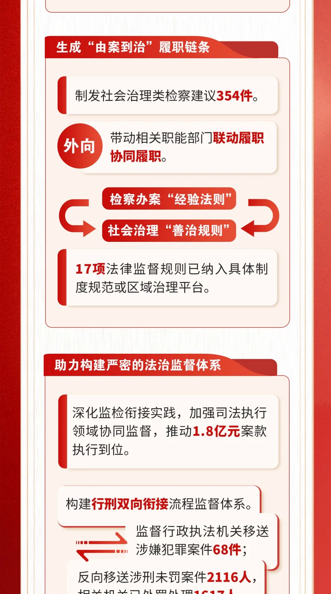 一圖讀懂北京市人民檢察院工作報告 一圖讀懂北京市人民檢察院工作報告