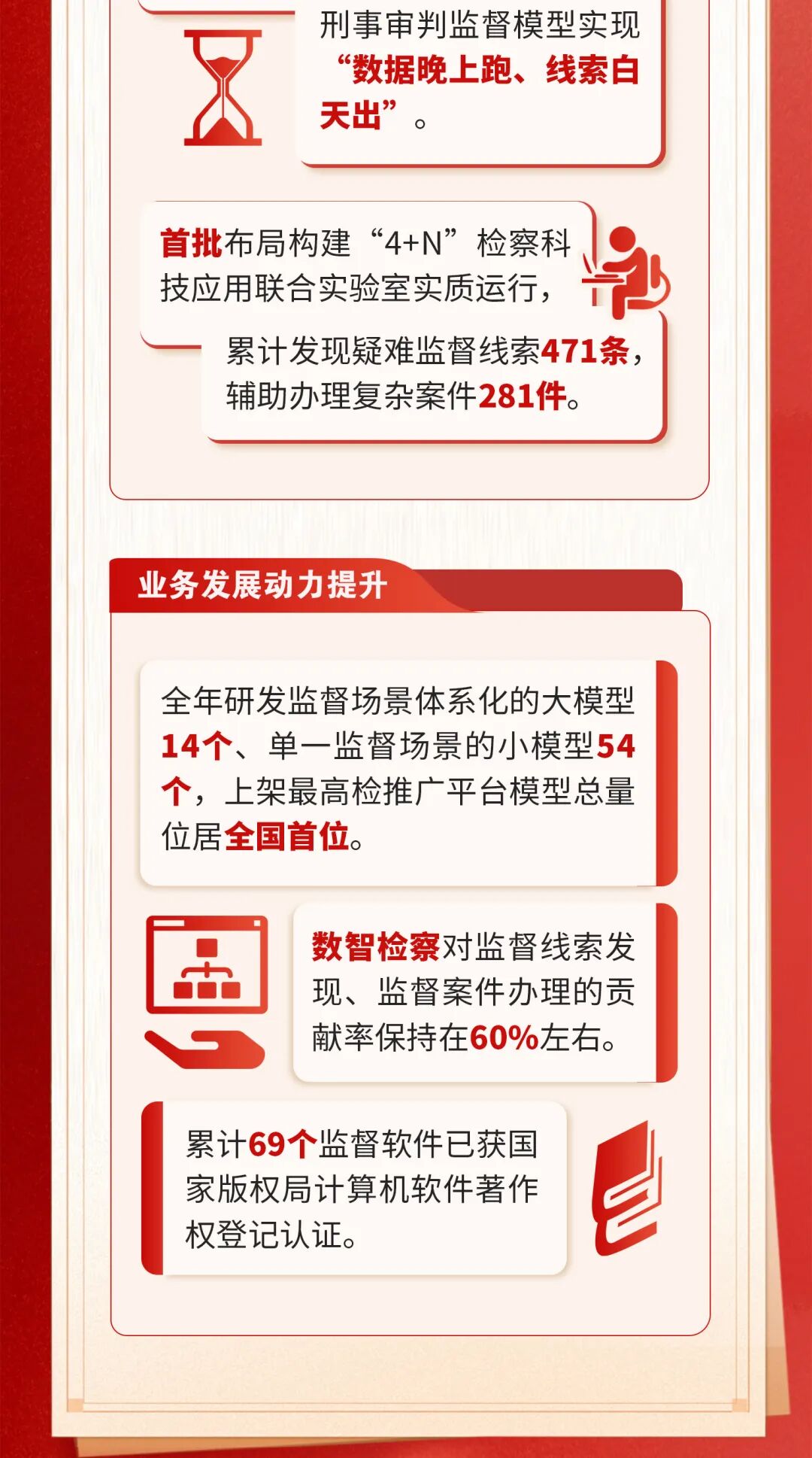 一圖讀懂北京市人民檢察院工作報告 一圖讀懂北京市人民檢察院工作報告