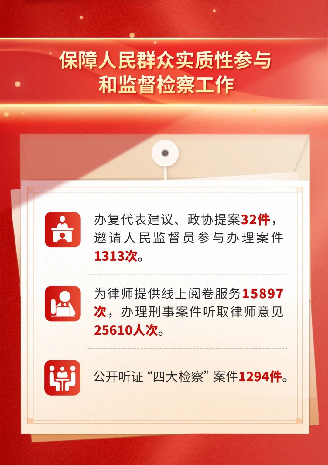 一圖讀懂北京市人民檢察院工作報告 一圖讀懂北京市人民檢察院工作報告