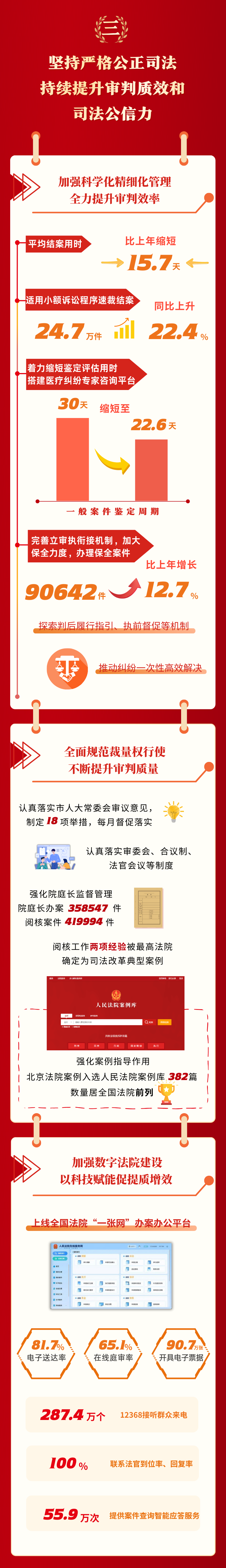 一圖讀懂北京市高級人民法院2025年工作報告