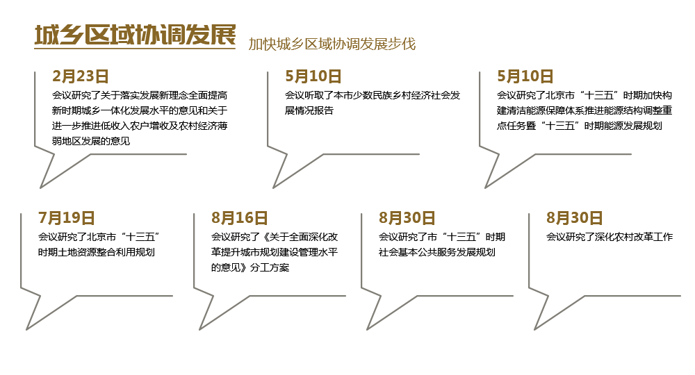 城鄉區域協調發展