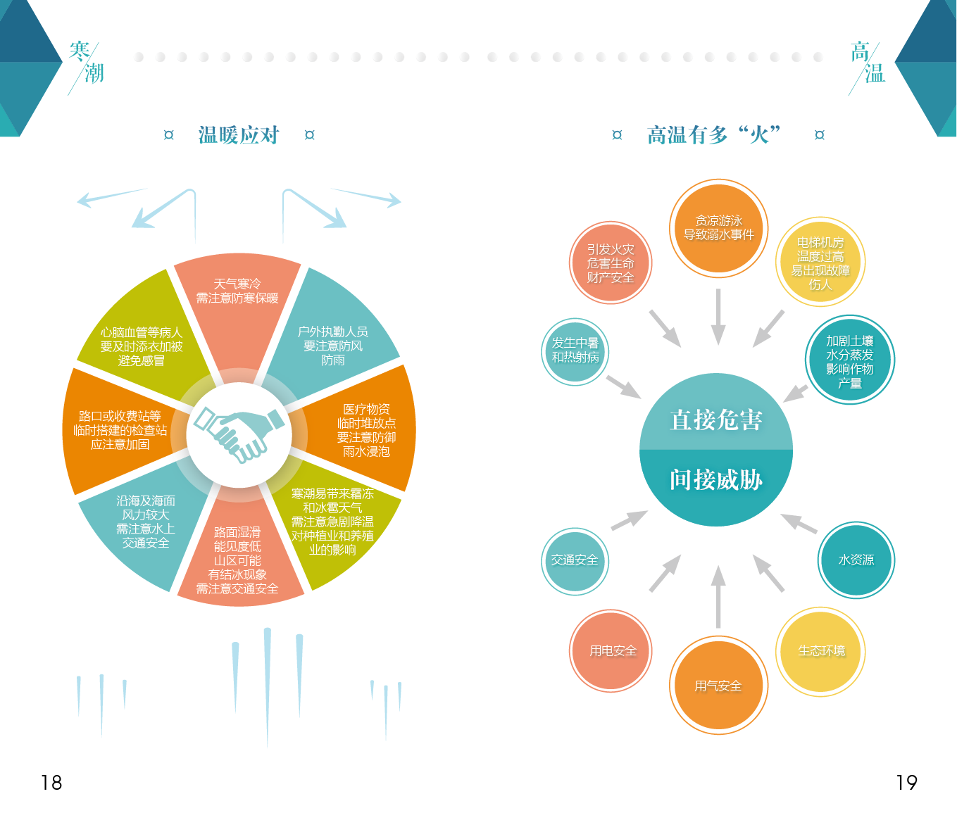 自然災害防範手冊