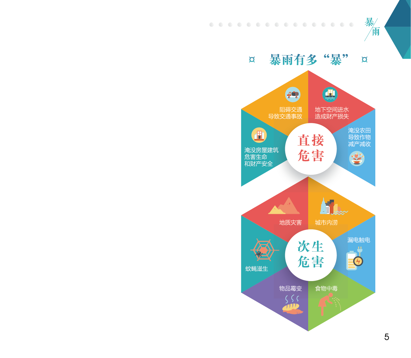 自然災害防範手冊