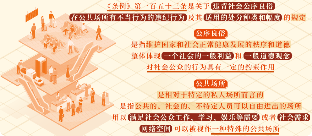 違背公序良俗行為的處分規定