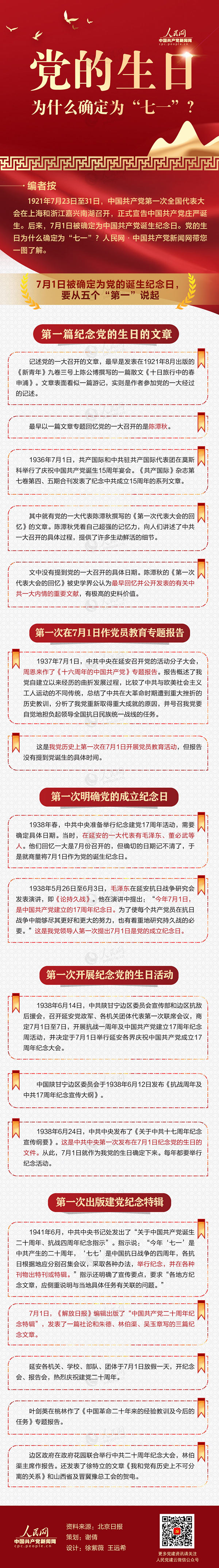 圖解：黨的生日為什麽確定為“七一”？