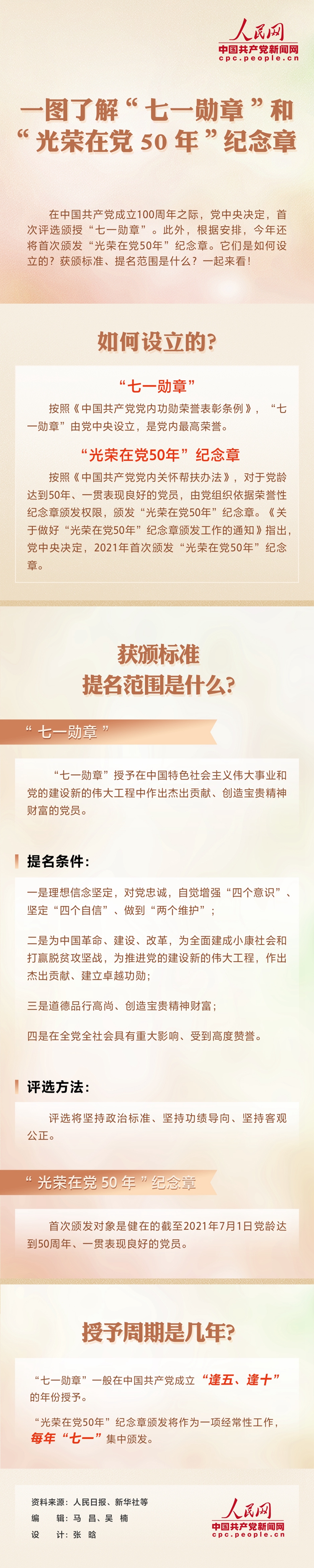 一圖了解“七一勳章”和“光榮在黨50年”紀念章