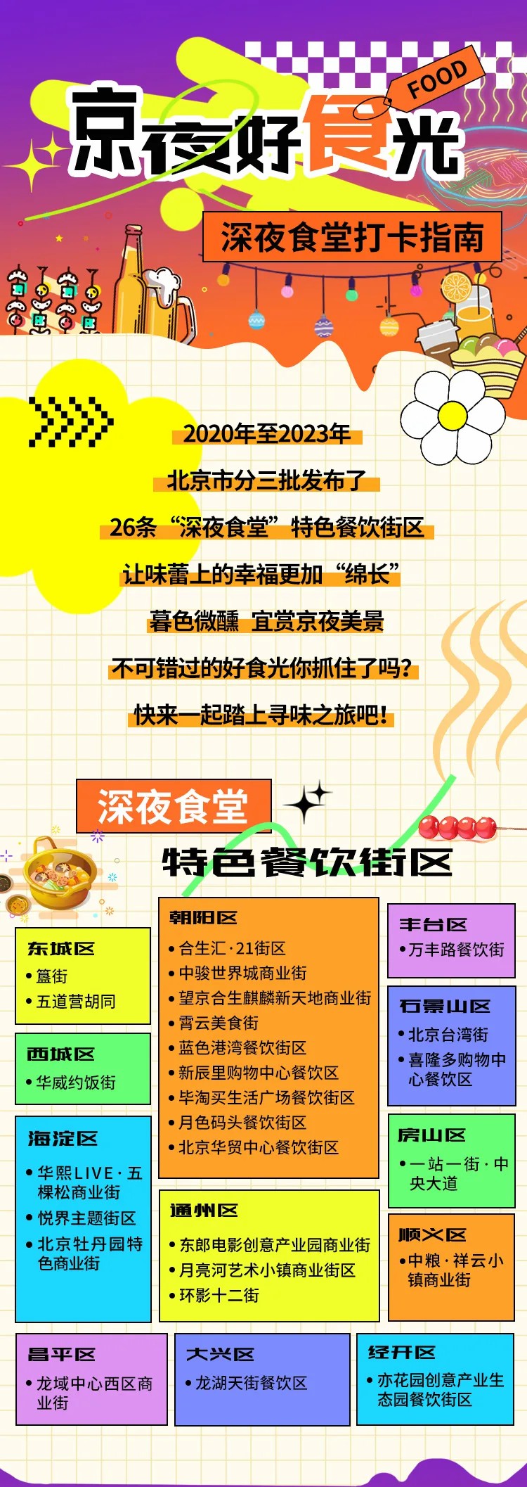 北京深夜食堂打卡指南